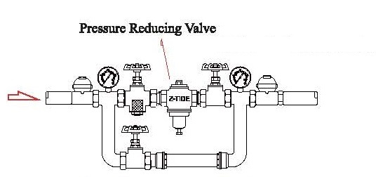 Esquema ilustrativo para la instalación de una válvula reductora de presión de acción directa Z-Tide